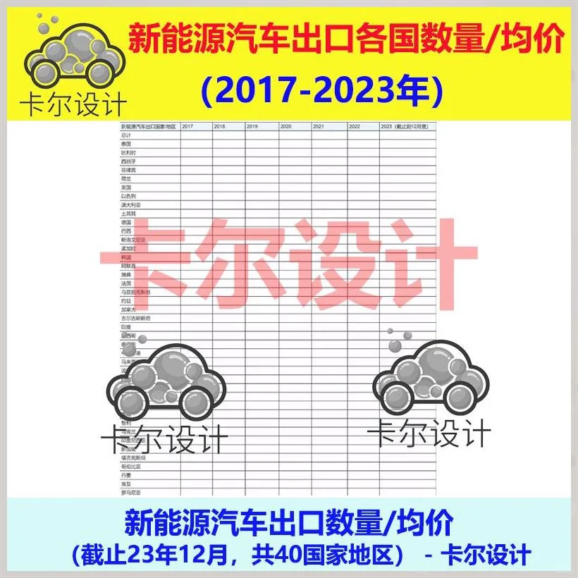 2017-2025中国新能源汽车出口量均价