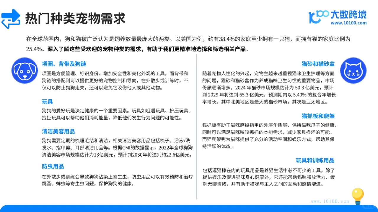 宠物用品市场洞察报告