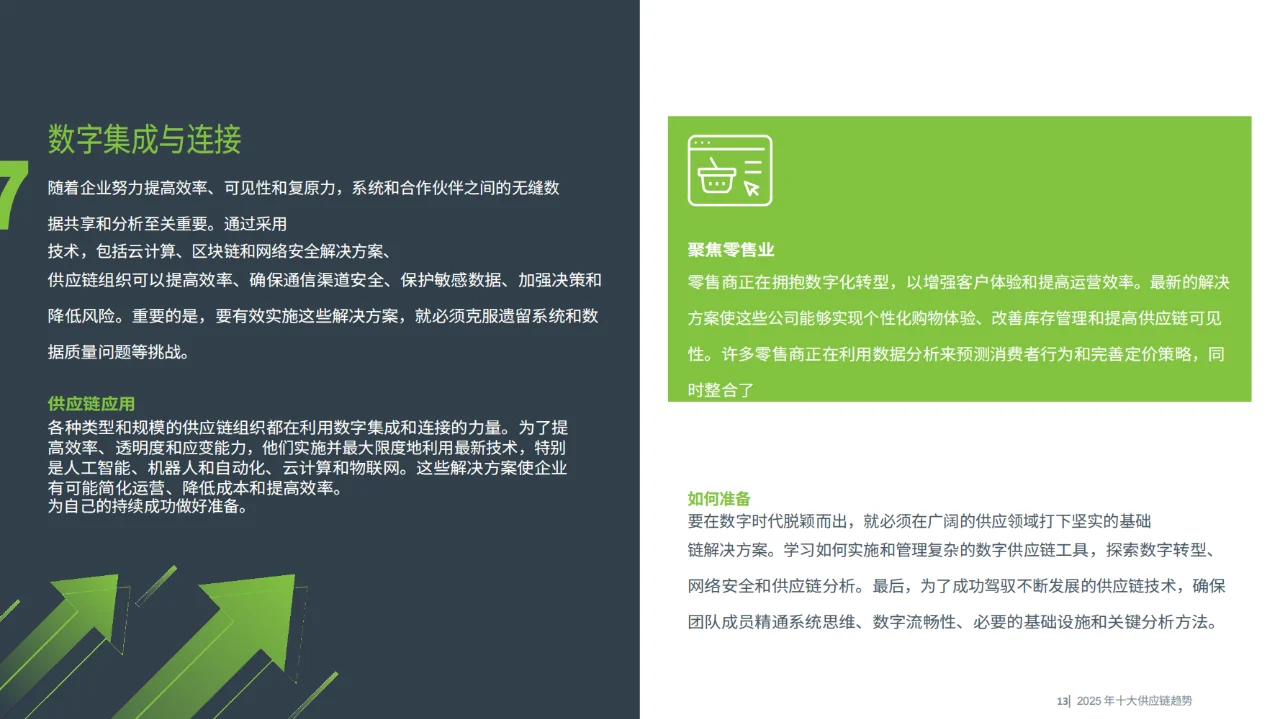 ASCM2025年供应链管理10大趋势