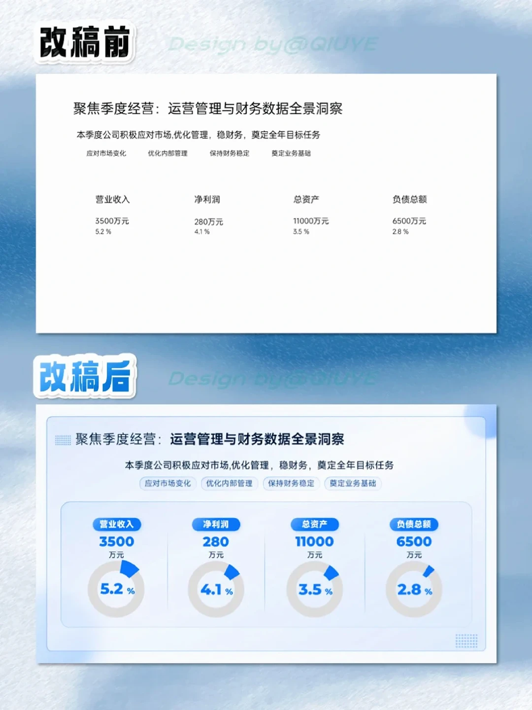 季度财务报告PPT这样做，小白秒变大神！