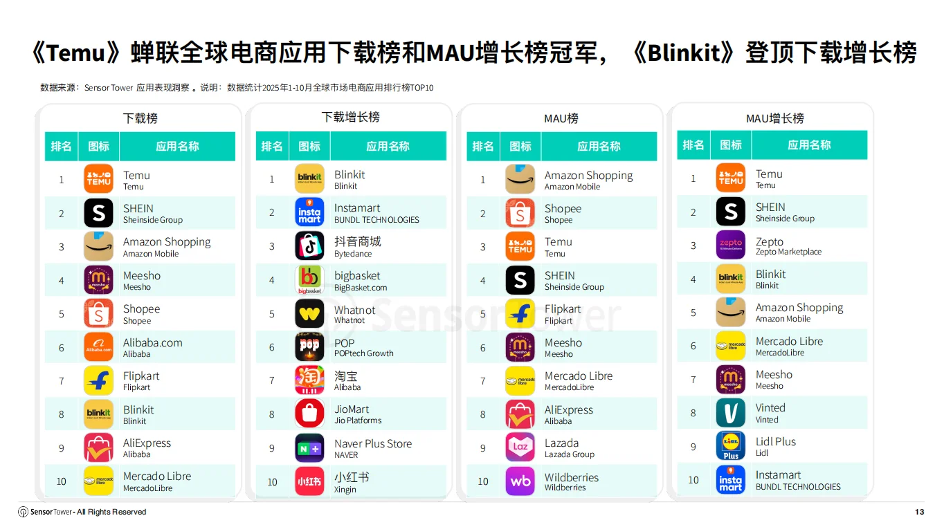 2025年购物季电商应用市场洞察|最新速看！