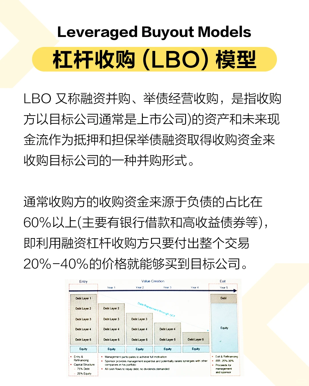 终于有人把估值建模三大模型讲清楚了