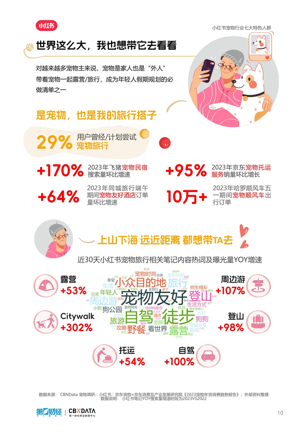 养宠新时代，2024宠物行业洞察报告