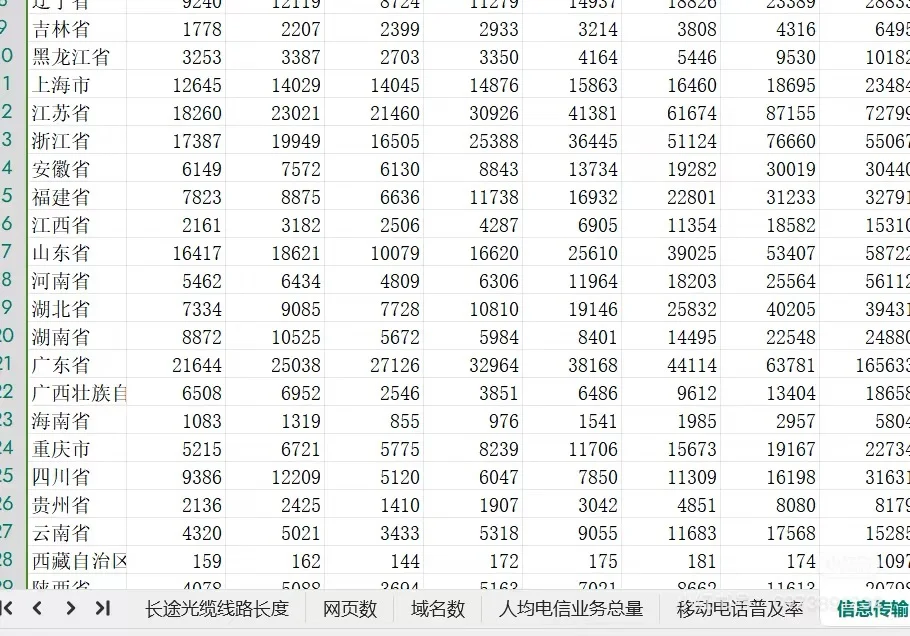 2011-2023数字经济指数