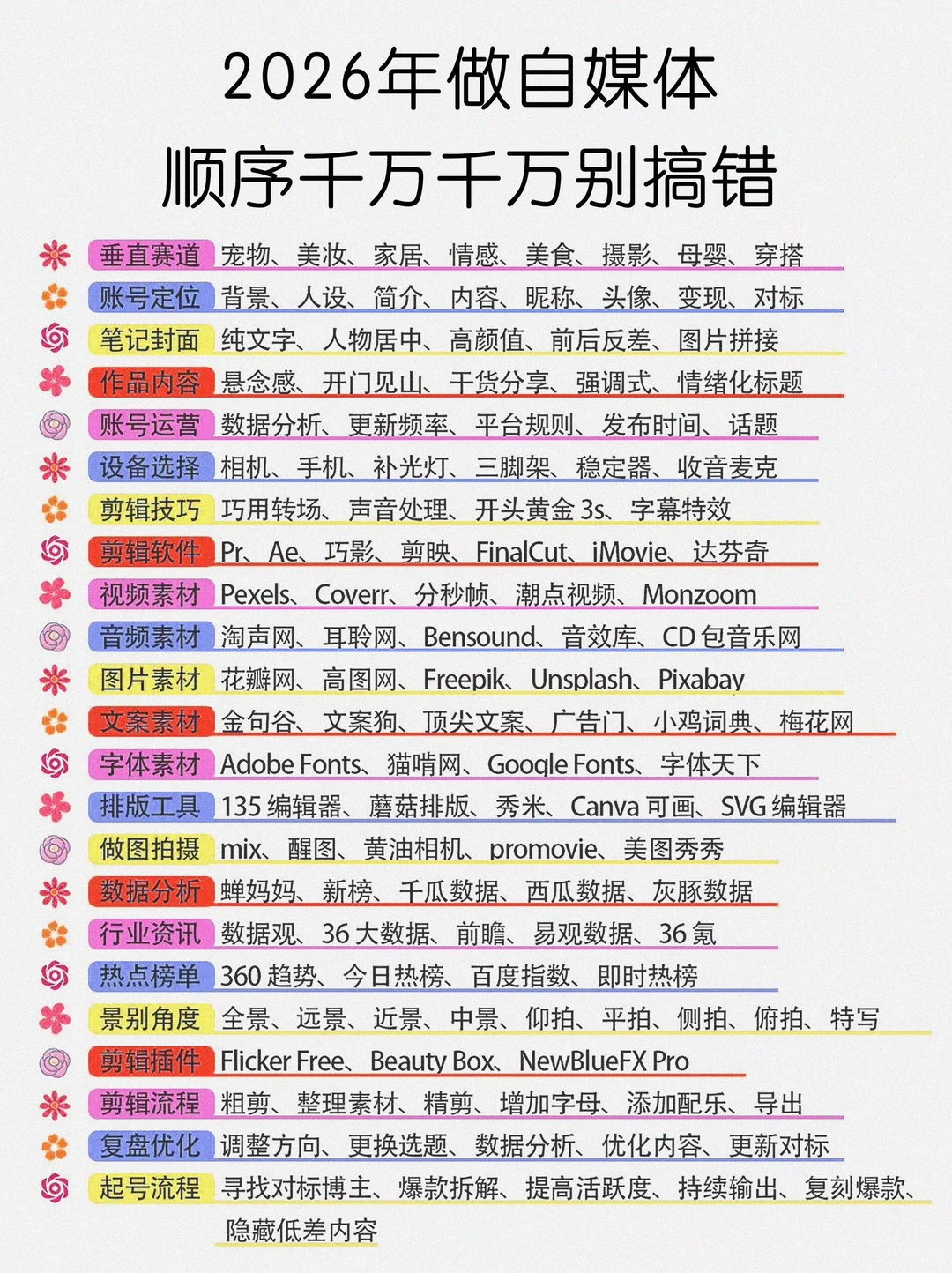 2026年千万抓住自媒体风口❗
