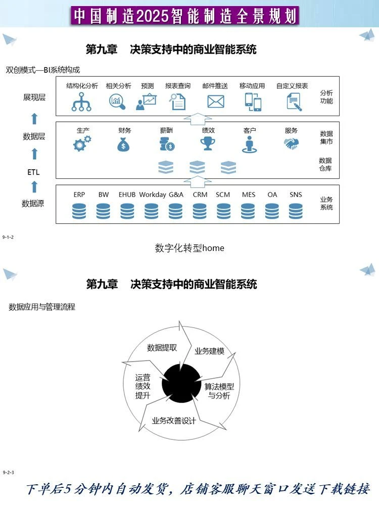 94页PPT工业互联网数字化转型中国制造2025