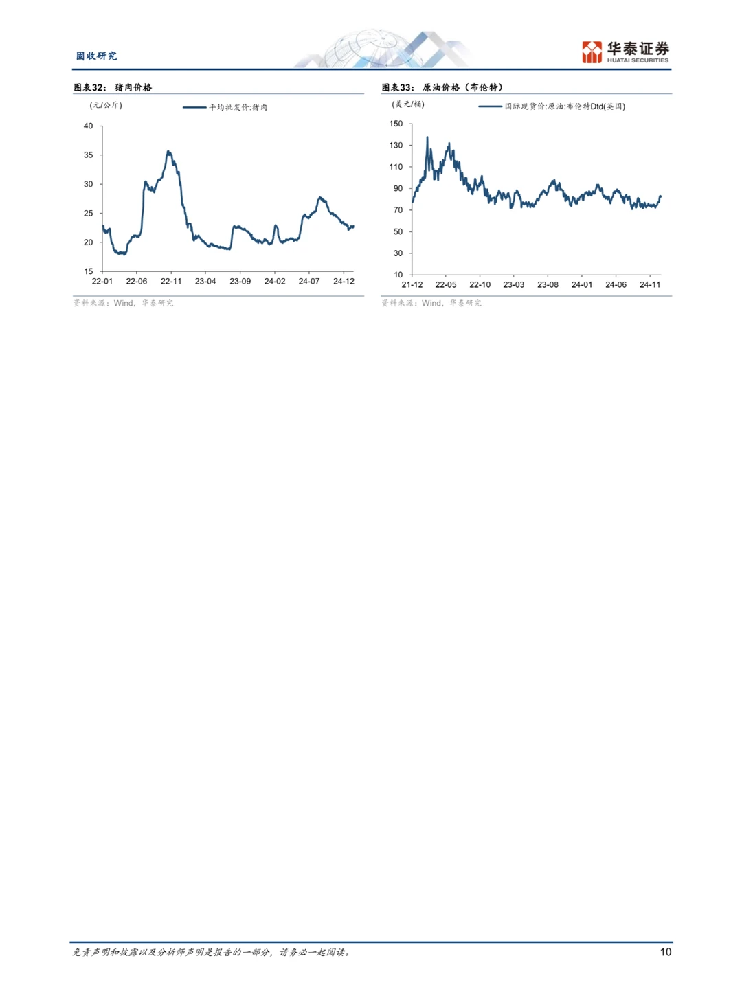 房地产市场展望