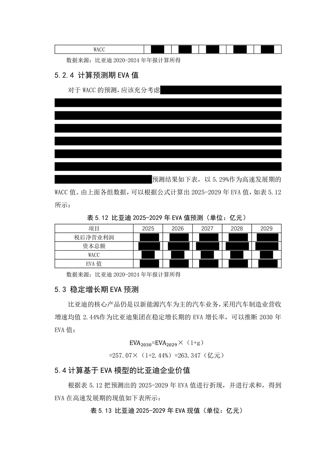 EVA企业价值评估