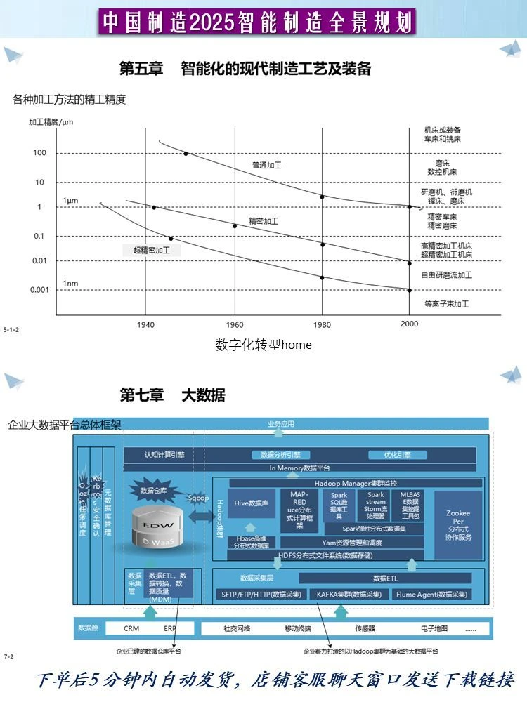 94页PPT工业互联网数字化转型中国制造2025