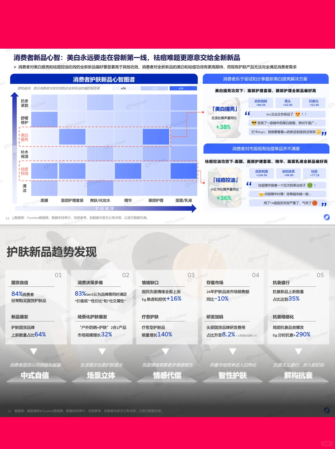 39页报告| 2025年护肤行业新品洞察