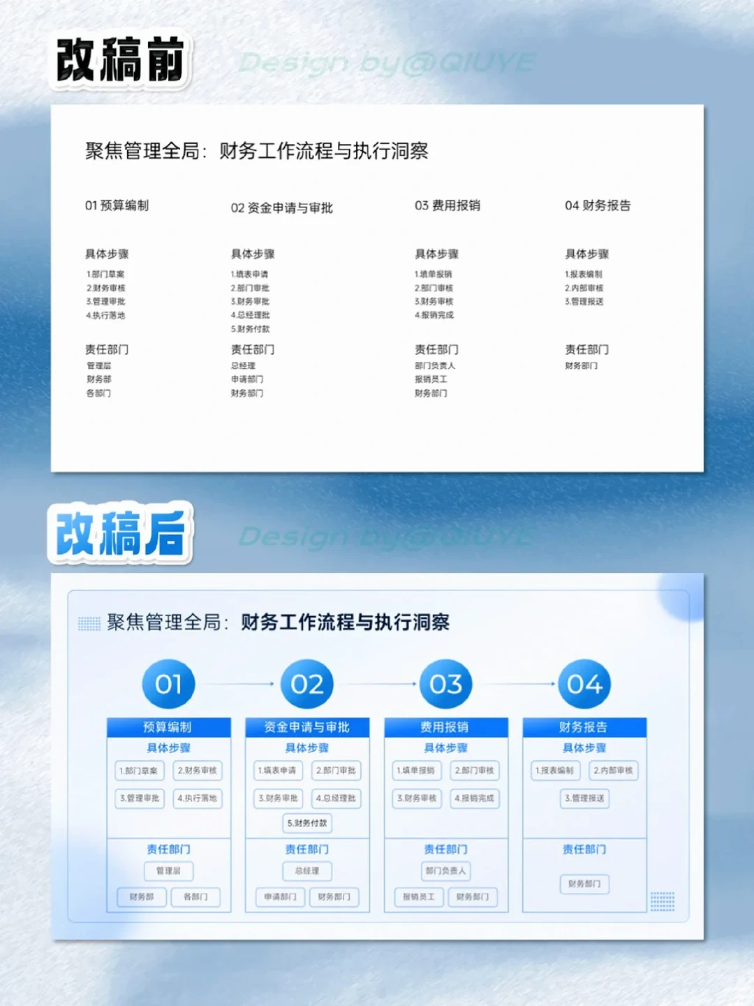 季度财务报告PPT这样做，小白秒变大神！