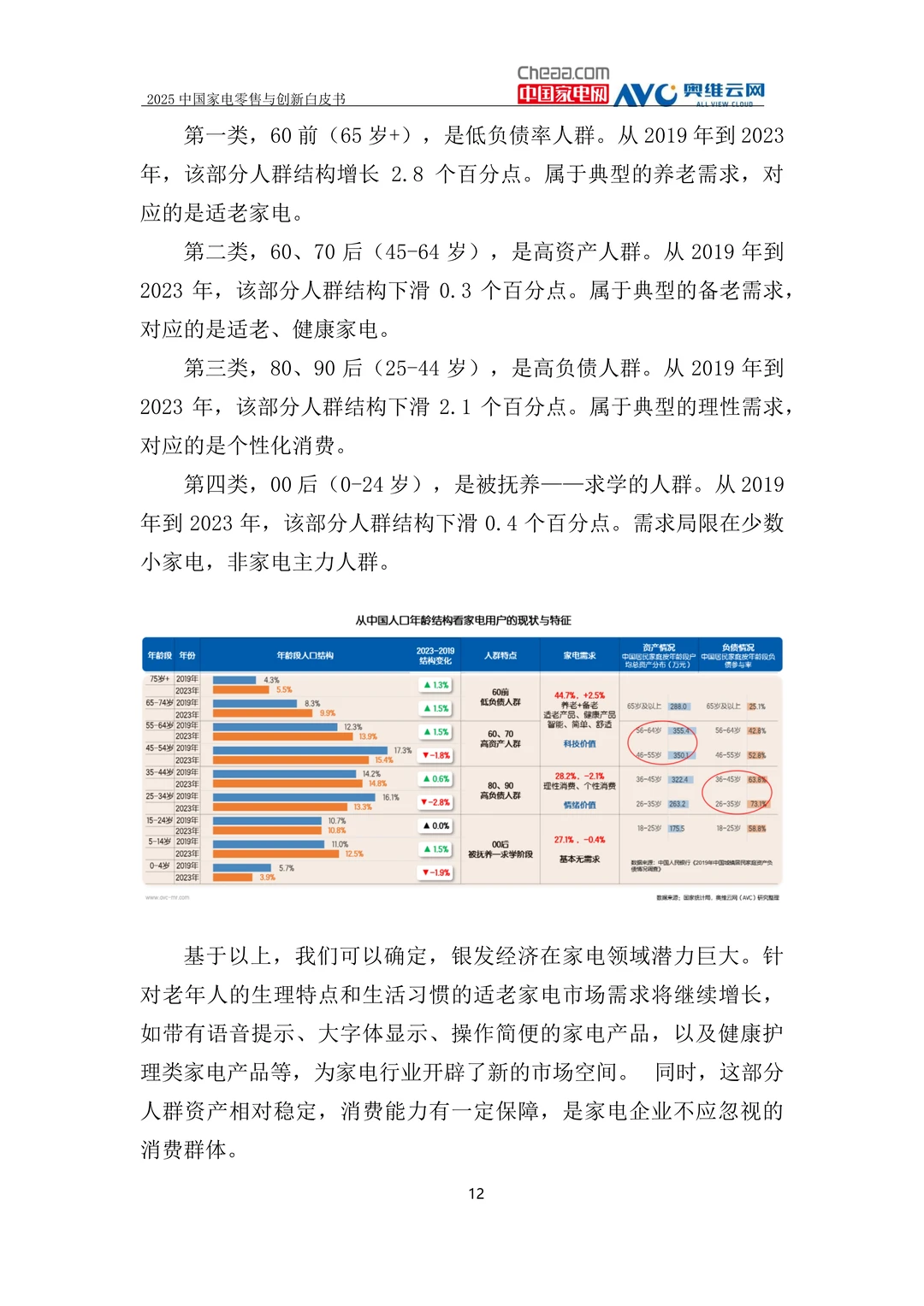 2025年中国家电零售与创新白皮书