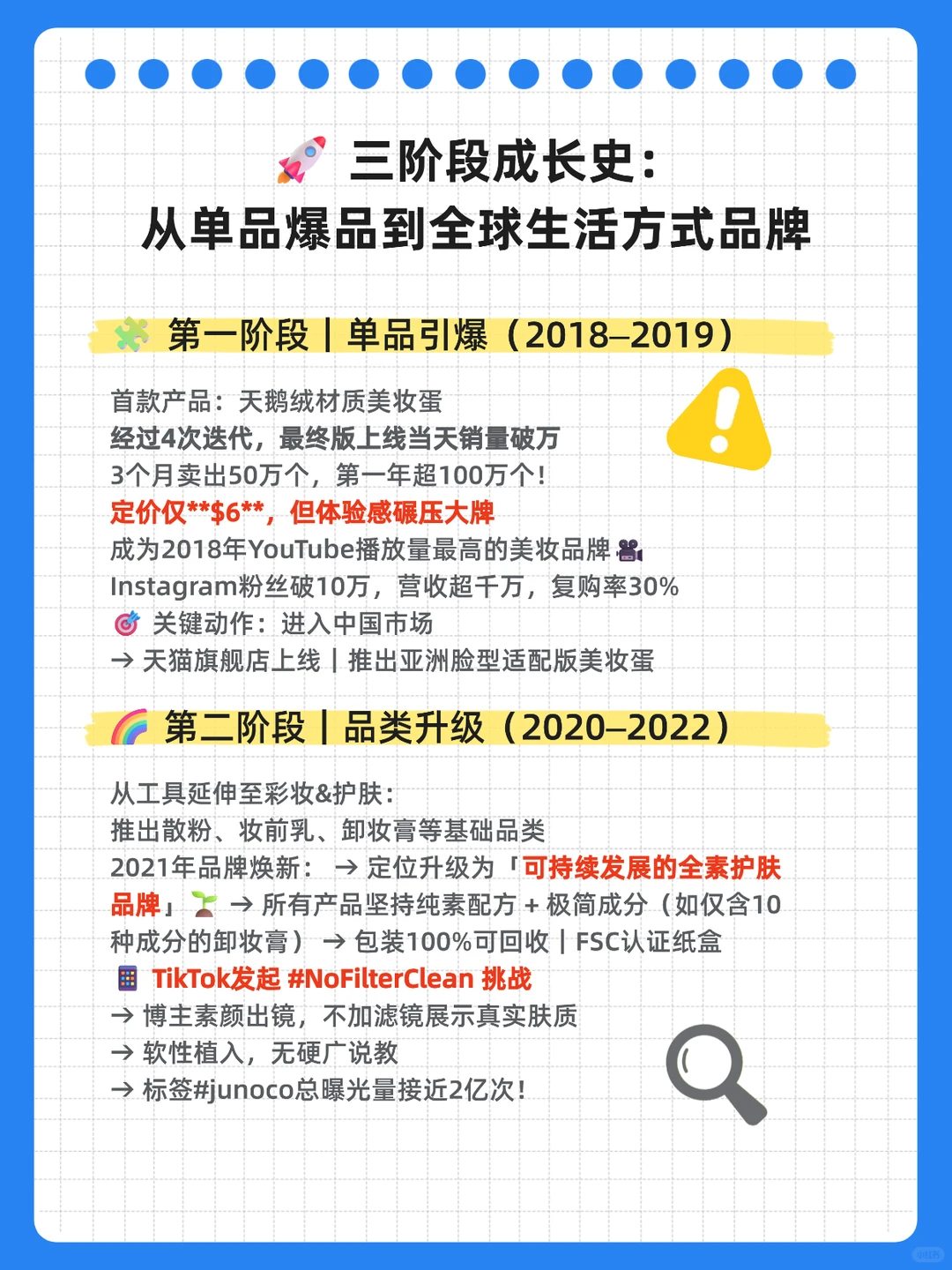 每天发布一个出海品牌-JUNO & CO. 美妆出海