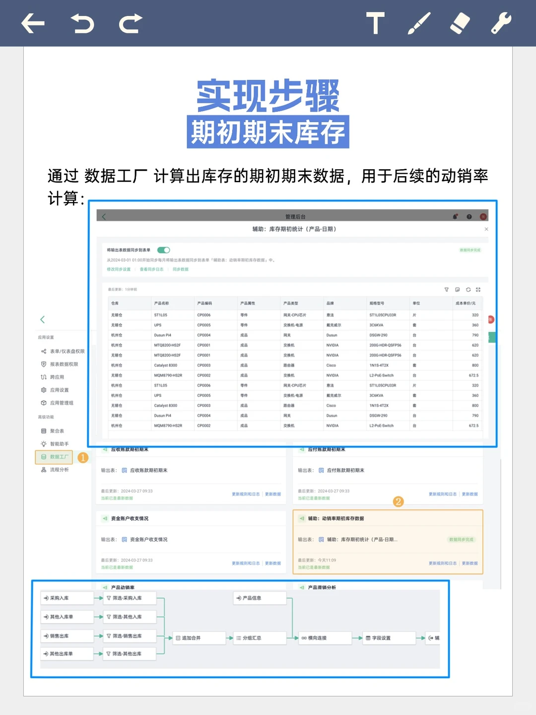 进销存黑洞：你的钱被哪些“僵尸”库存吃了