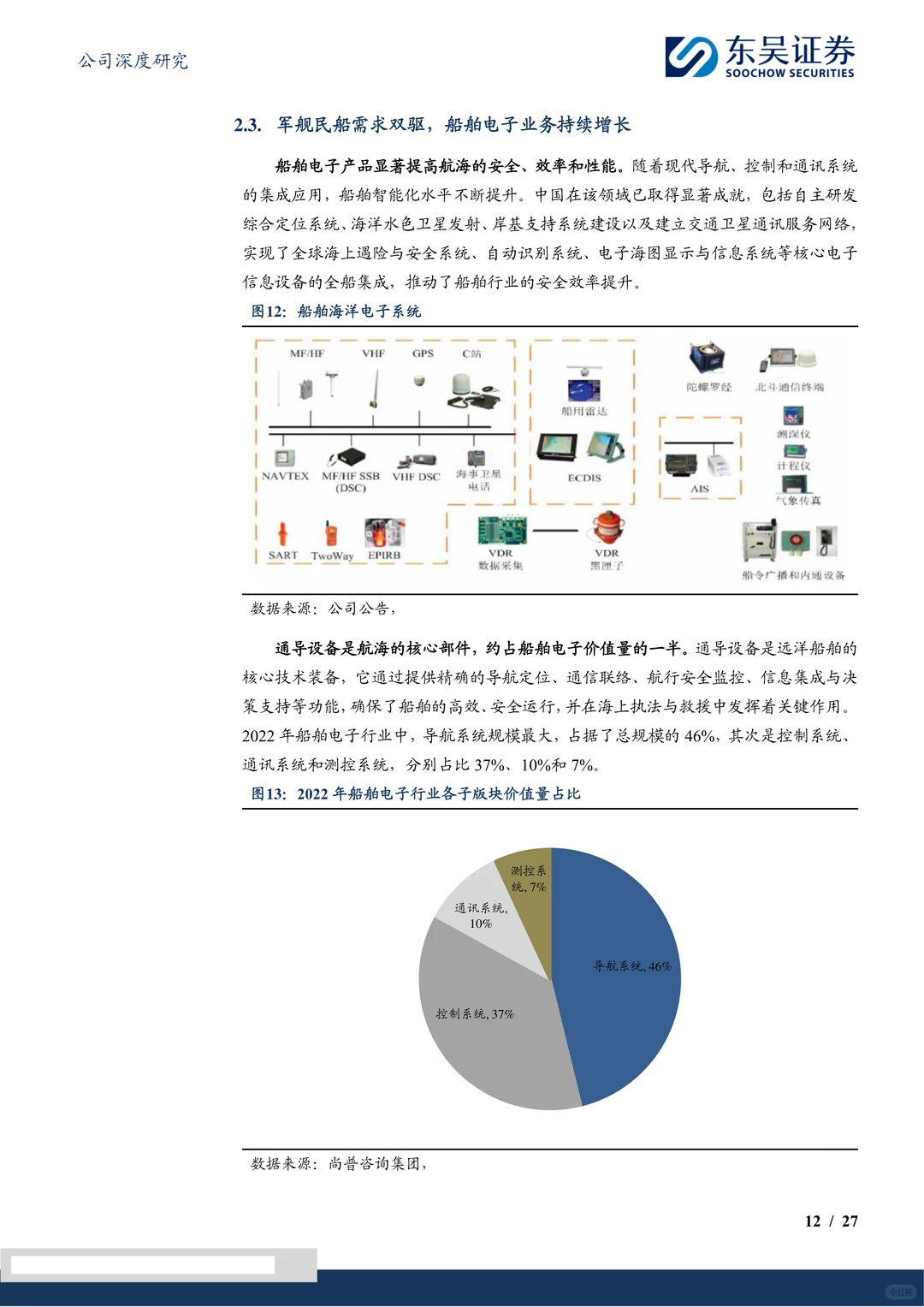 海兰信-布局智能船舶智慧海洋