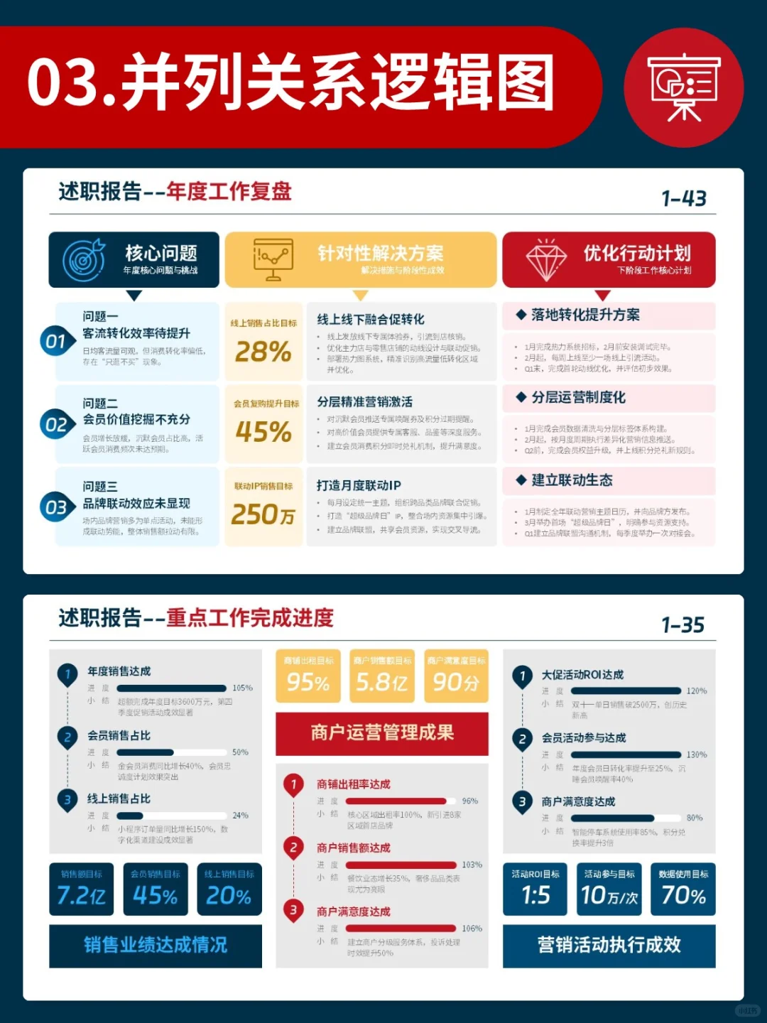 年终总结用了对比框架，领导夸汇报逻辑清晰