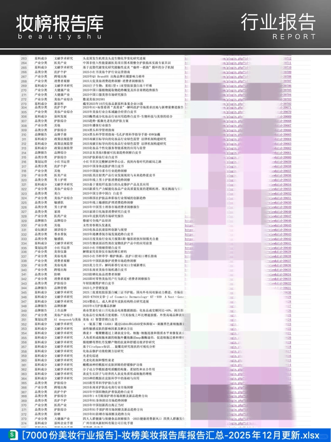 美业人速存！7000+美妆报告更新速取