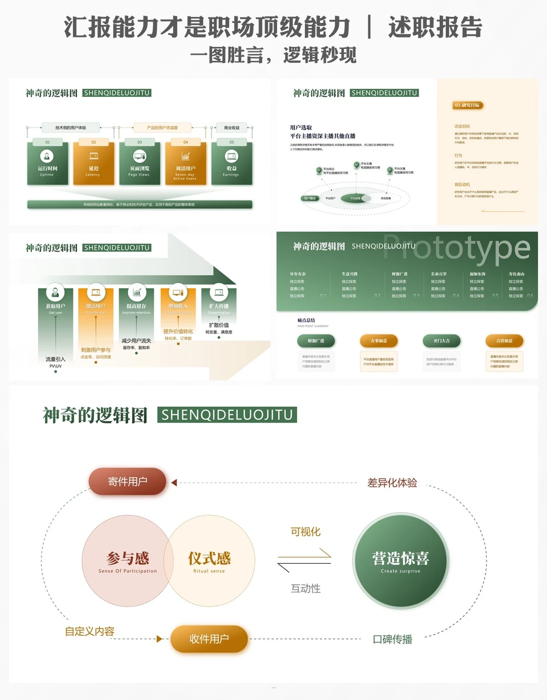 可视化逻辑结构ppt模板：3秒理清复杂工作流