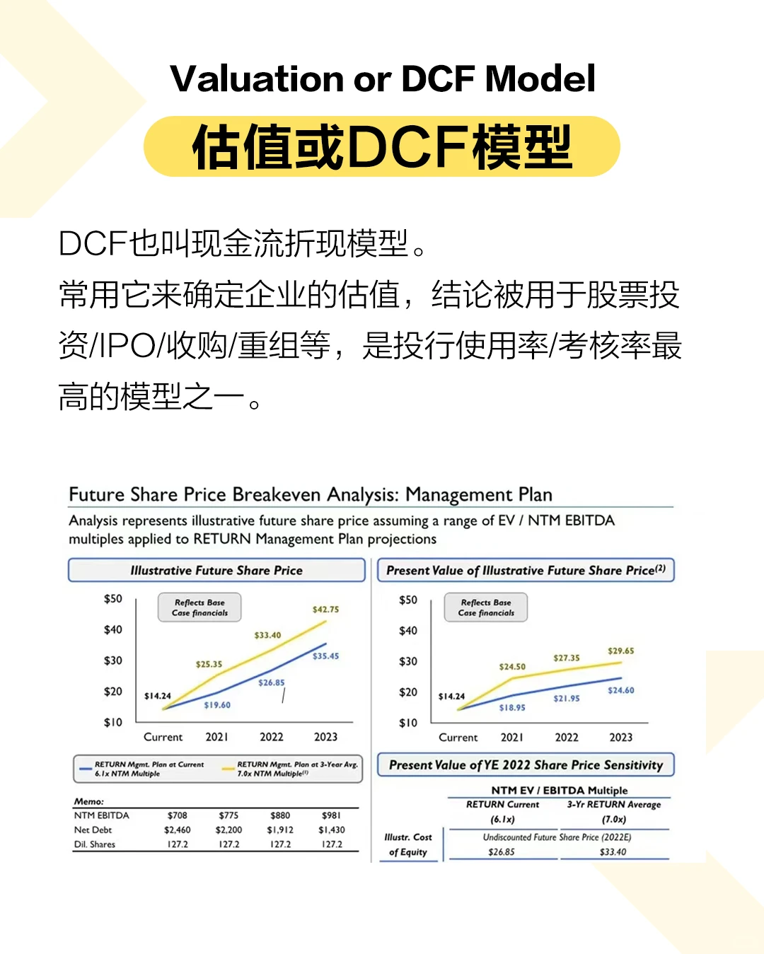 终于有人把估值建模三大模型讲清楚了