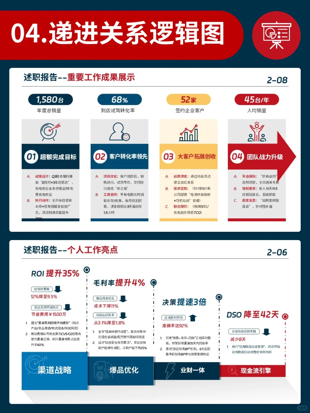 年终总结用了对比框架，领导夸汇报逻辑清晰
