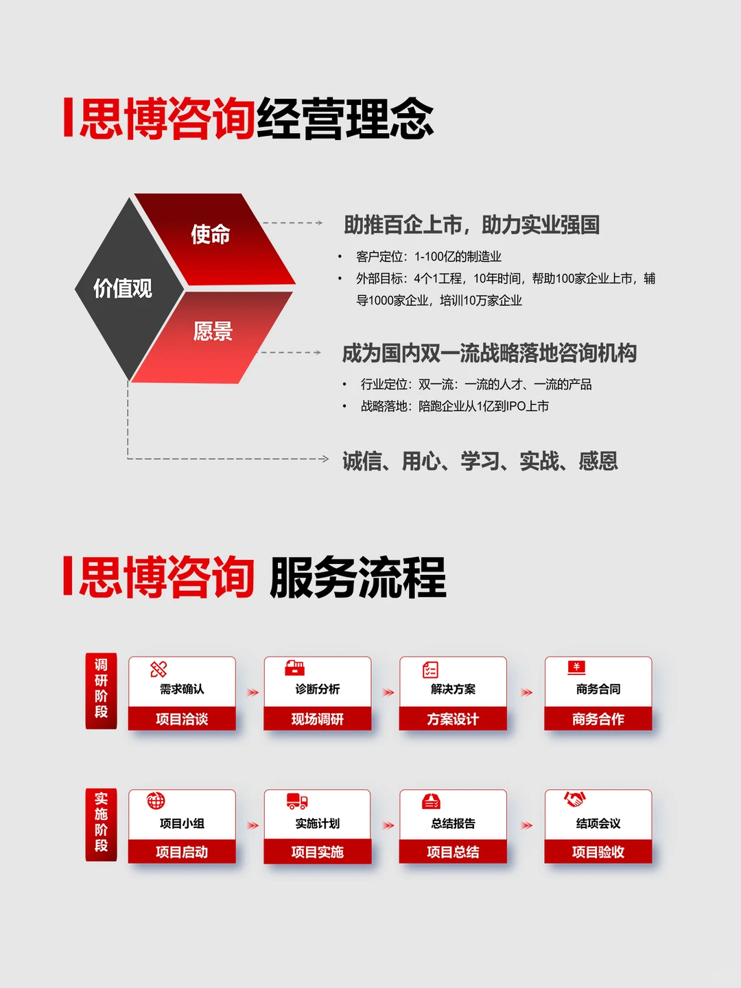 制造业工厂管理咨询公司推荐|助企管理赋能