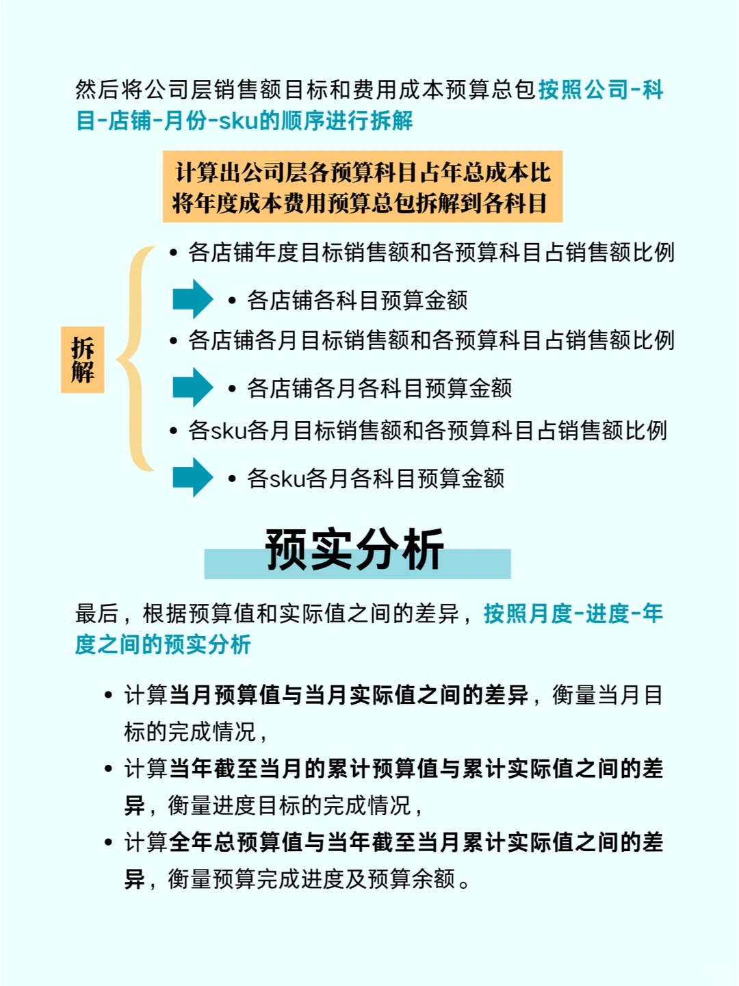 企业预算管理怎么做？6大核心步骤！