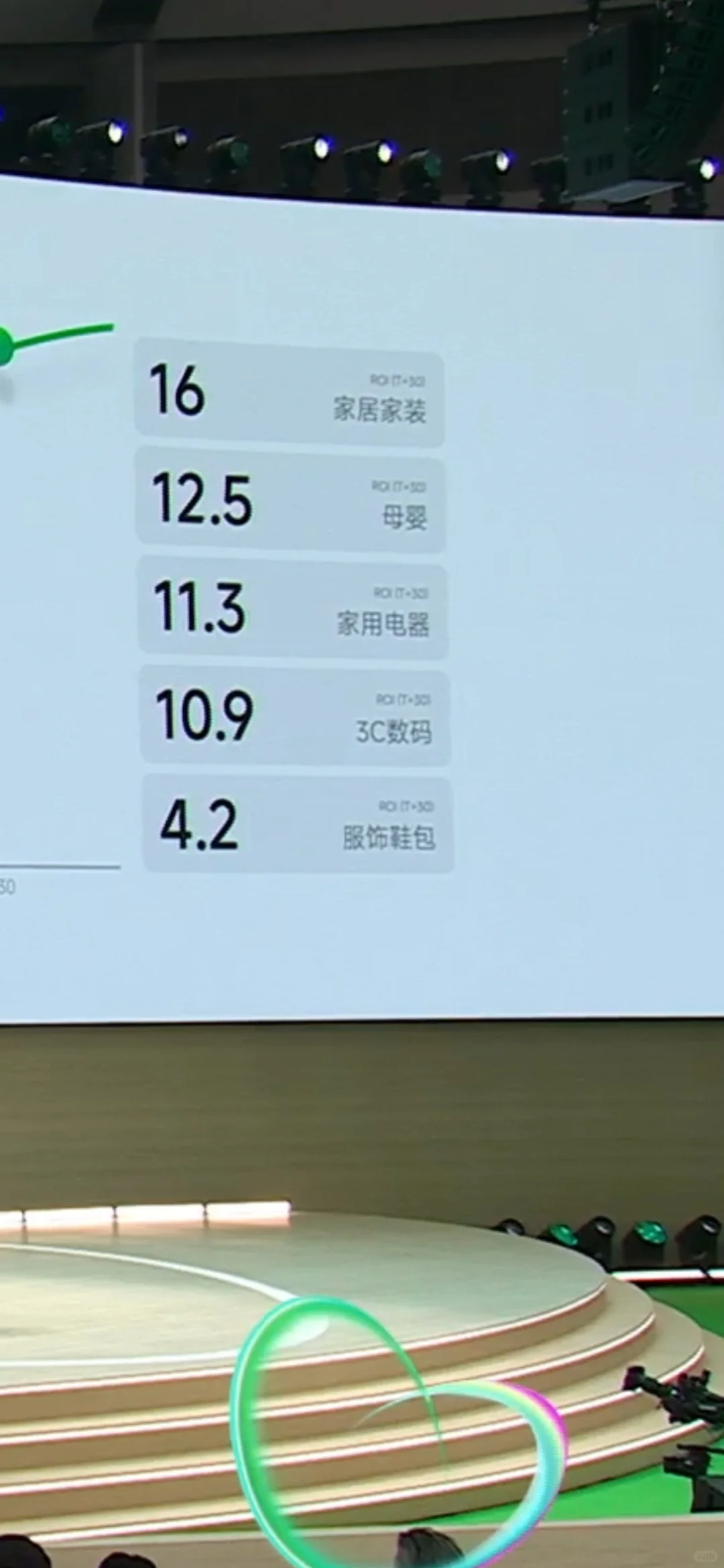 家居家装行业ROI竟然达到了16？