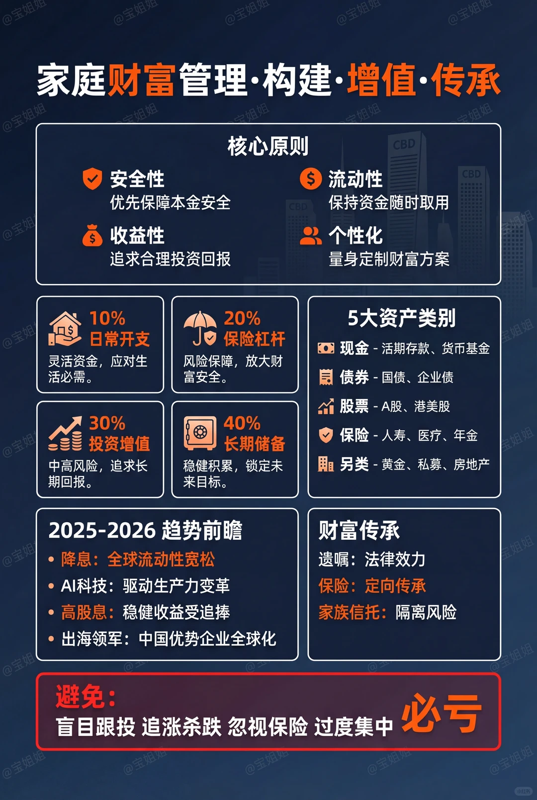创一代理财|过去10年和未来5年资产配置