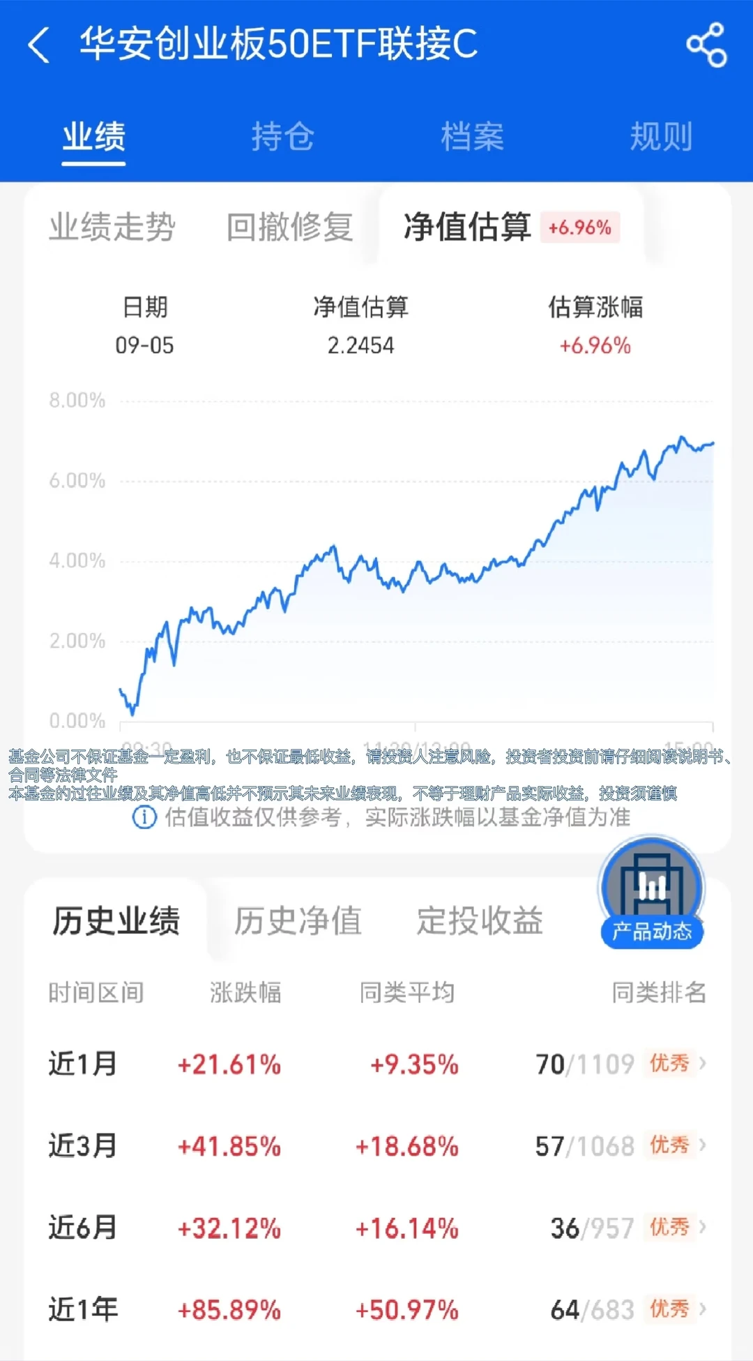 抢筹?创业板50指数周五也溢价了?
