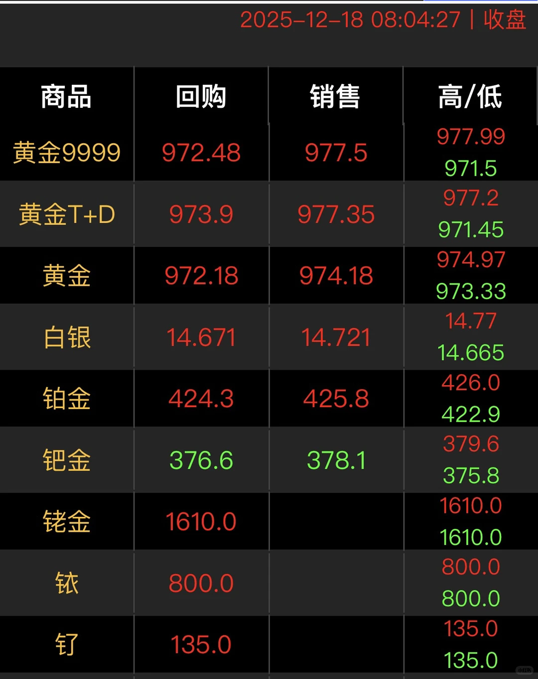 金价失控了!预计回调~到时踢你们
