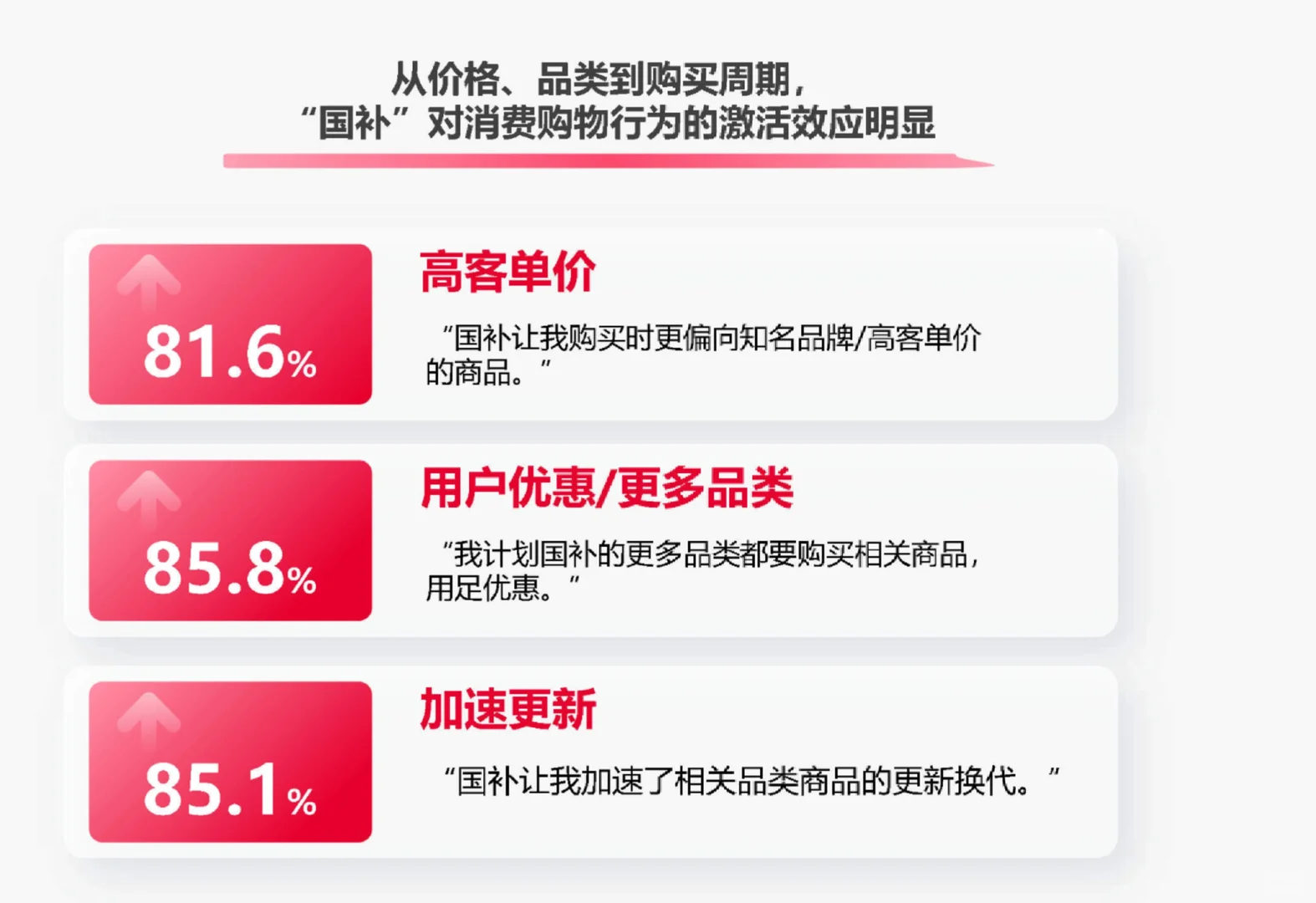 57页报告|2025年快手电商618消费趋势