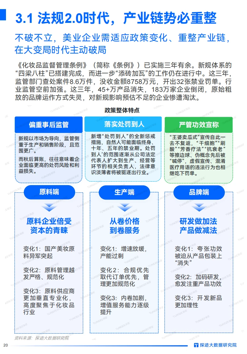 美妆行业大变局，国货崛起正当时！?