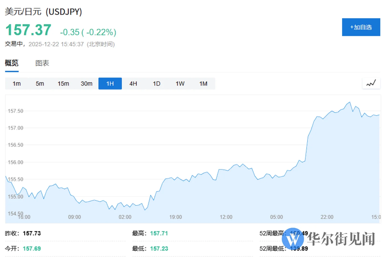 看看市场怎么过圣诞?