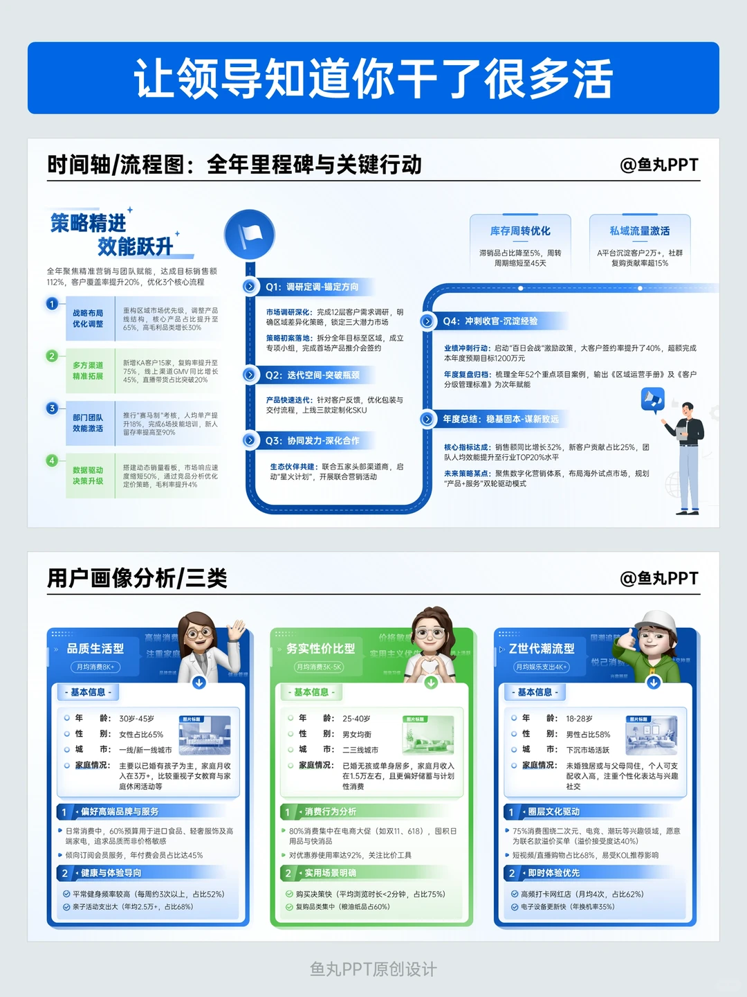 太真实了！年中总结让领导知道你干了多少活