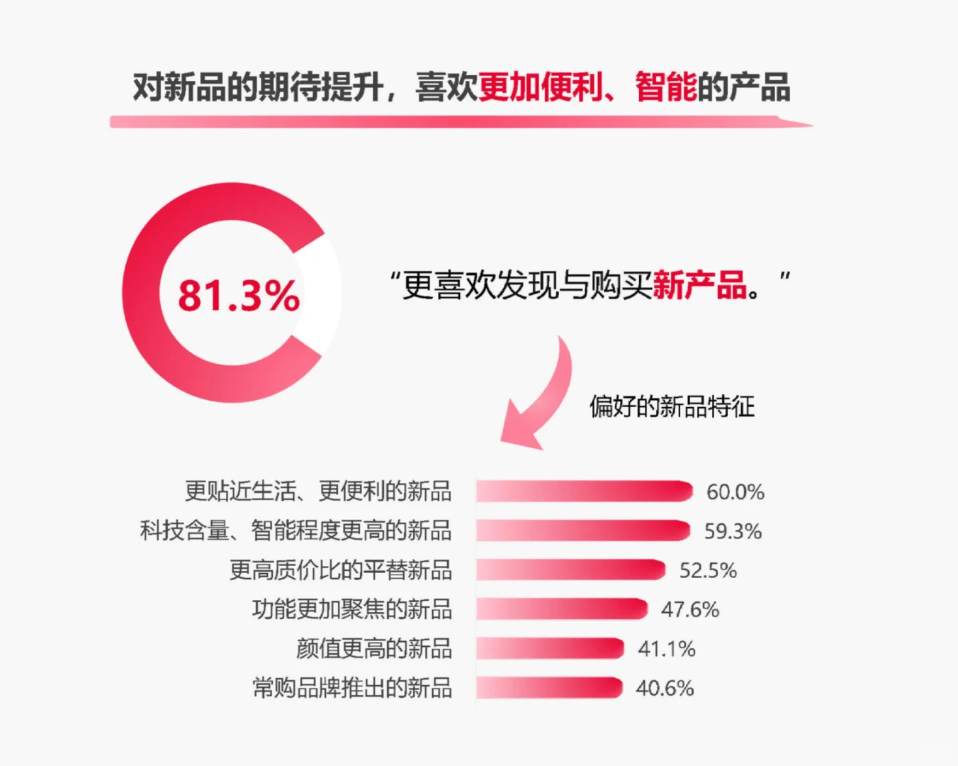 57页报告|2025年快手电商618消费趋势