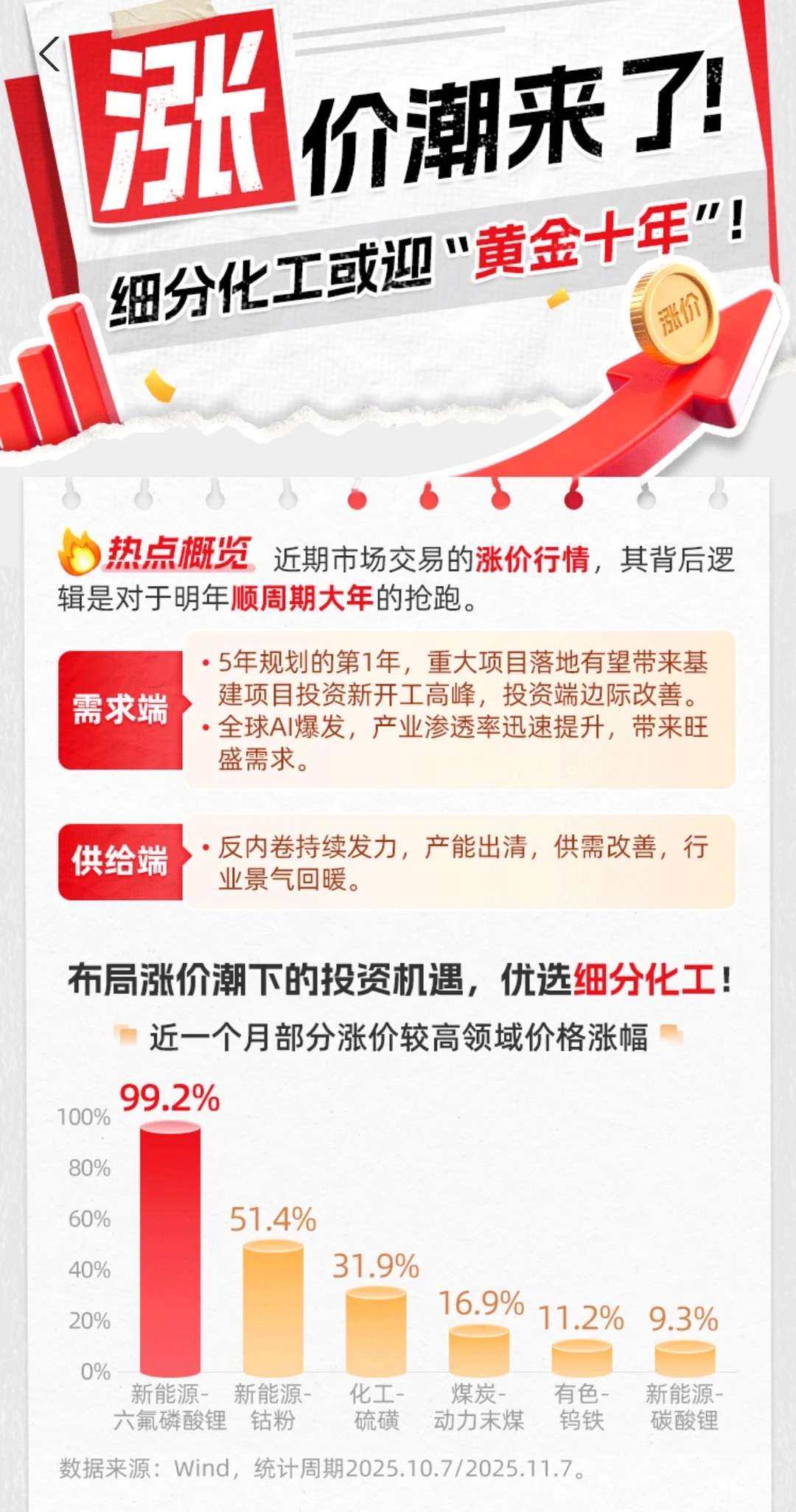 2026年细分化工的