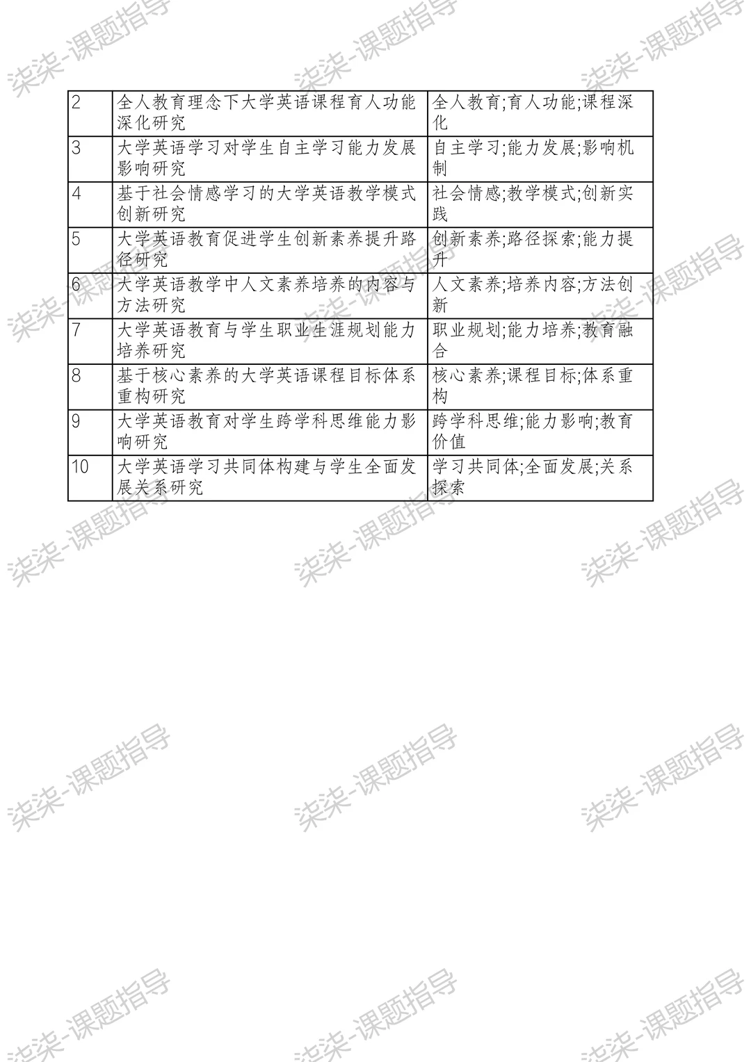 直接抄！26年“大学英语教育”研究课题选题