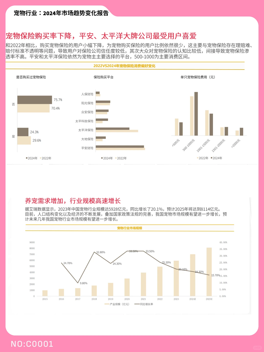 20204年宠物行业市场趋势变化报告| C0001