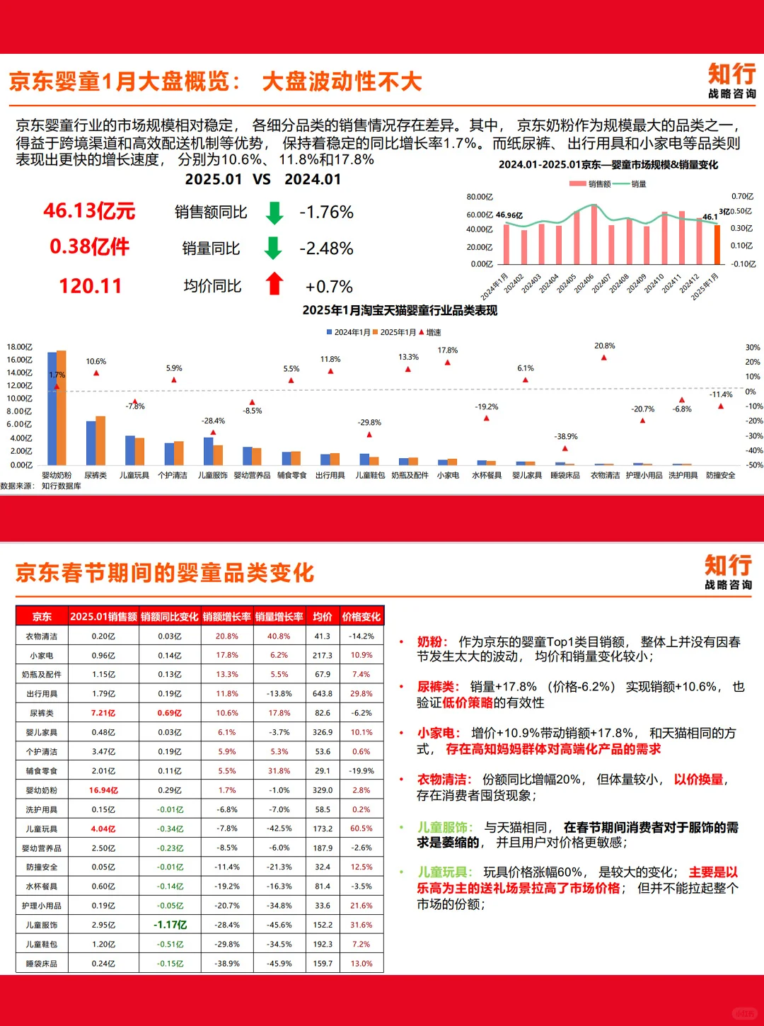 25页报告| 2025春节婴童行业消费趋势观察