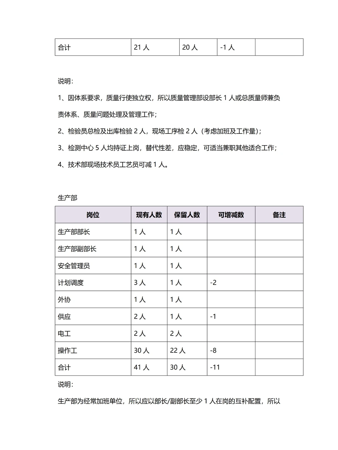 ⬇️人力成本?HR要写的人力优化方案