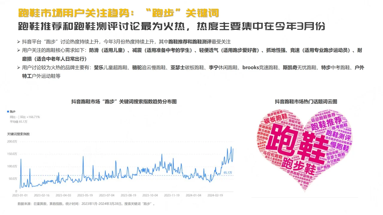 2024抖音平台跑鞋市场趋势洞察报告