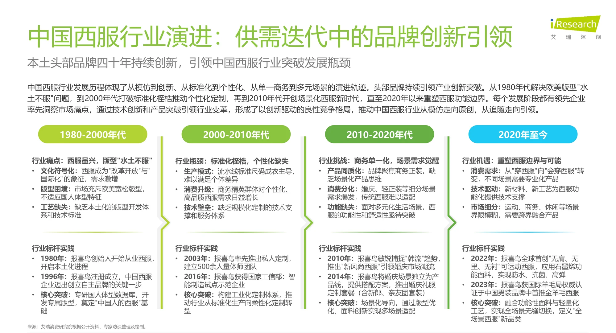 2025年中国西服行业专业化发展白皮书