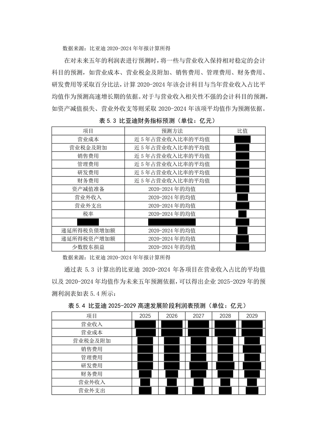 EVA企业价值评估