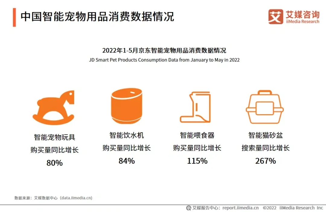 2022年中国宠物产业发展及消费者调研报告