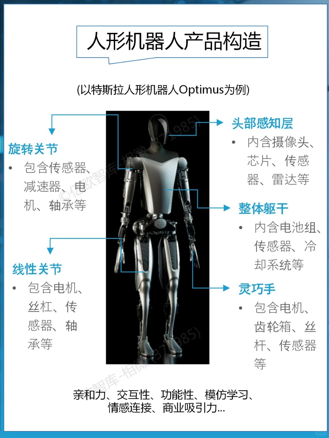 人形机器人拆解｜6篇报告读懂产业链
