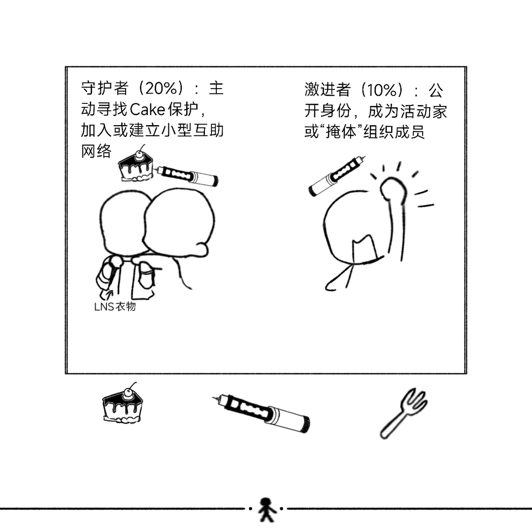 我流Fork&Cake设定:胰岛素人类