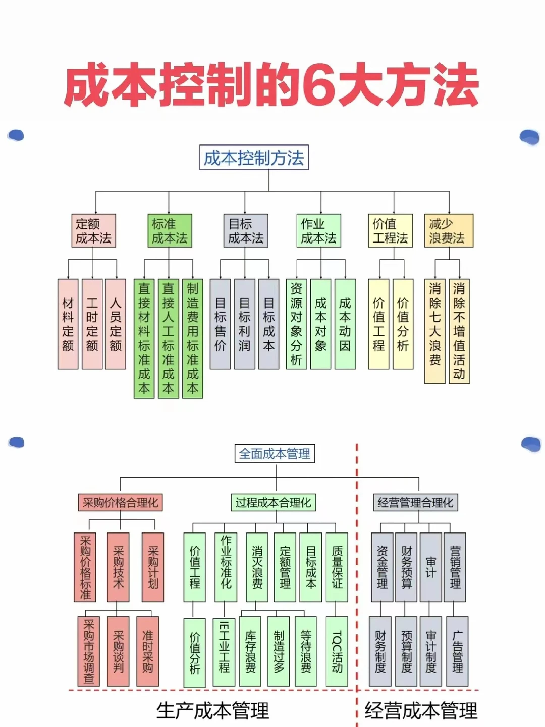? 揭秘财务高手的秘籍！之成本控制