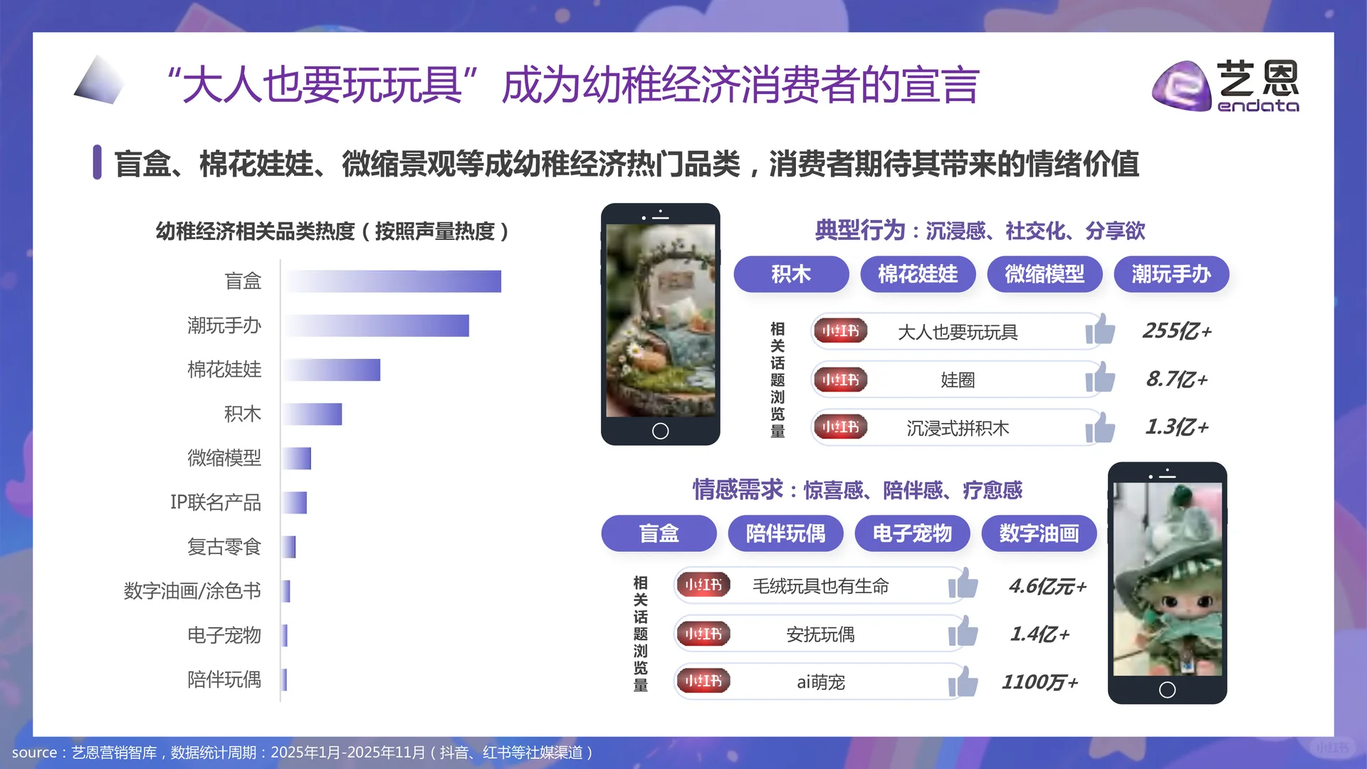 情绪赛道?2025幼稚经济消费趋势报告