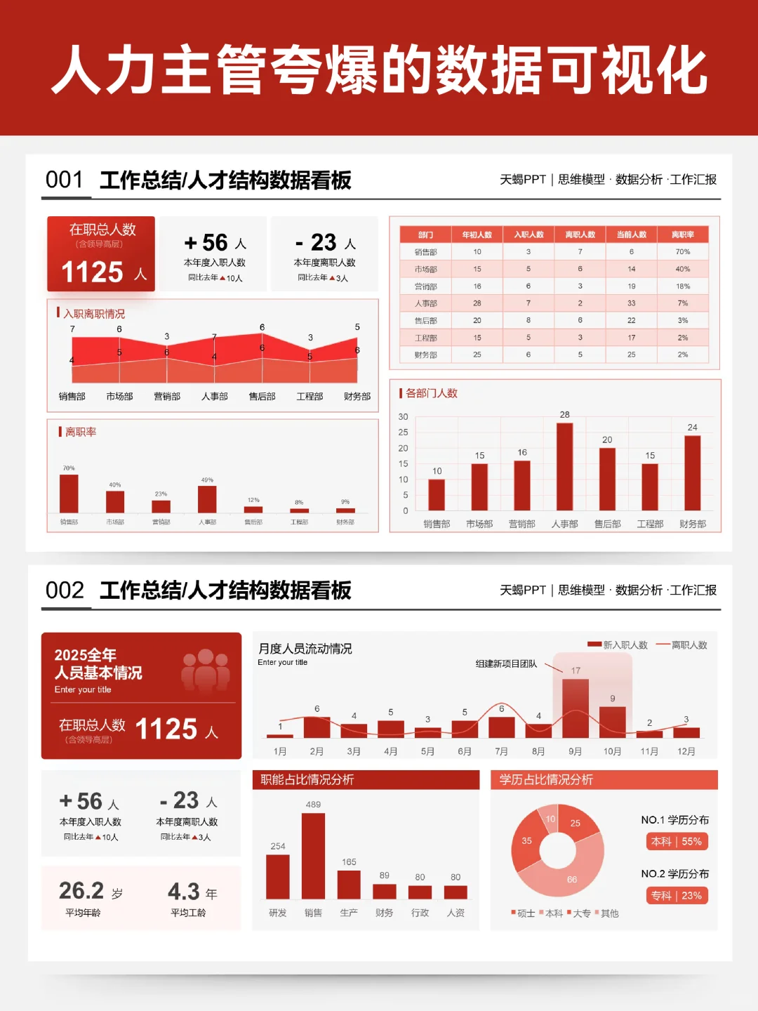 做了几页人力数据图表PPT，被HR夸很高级