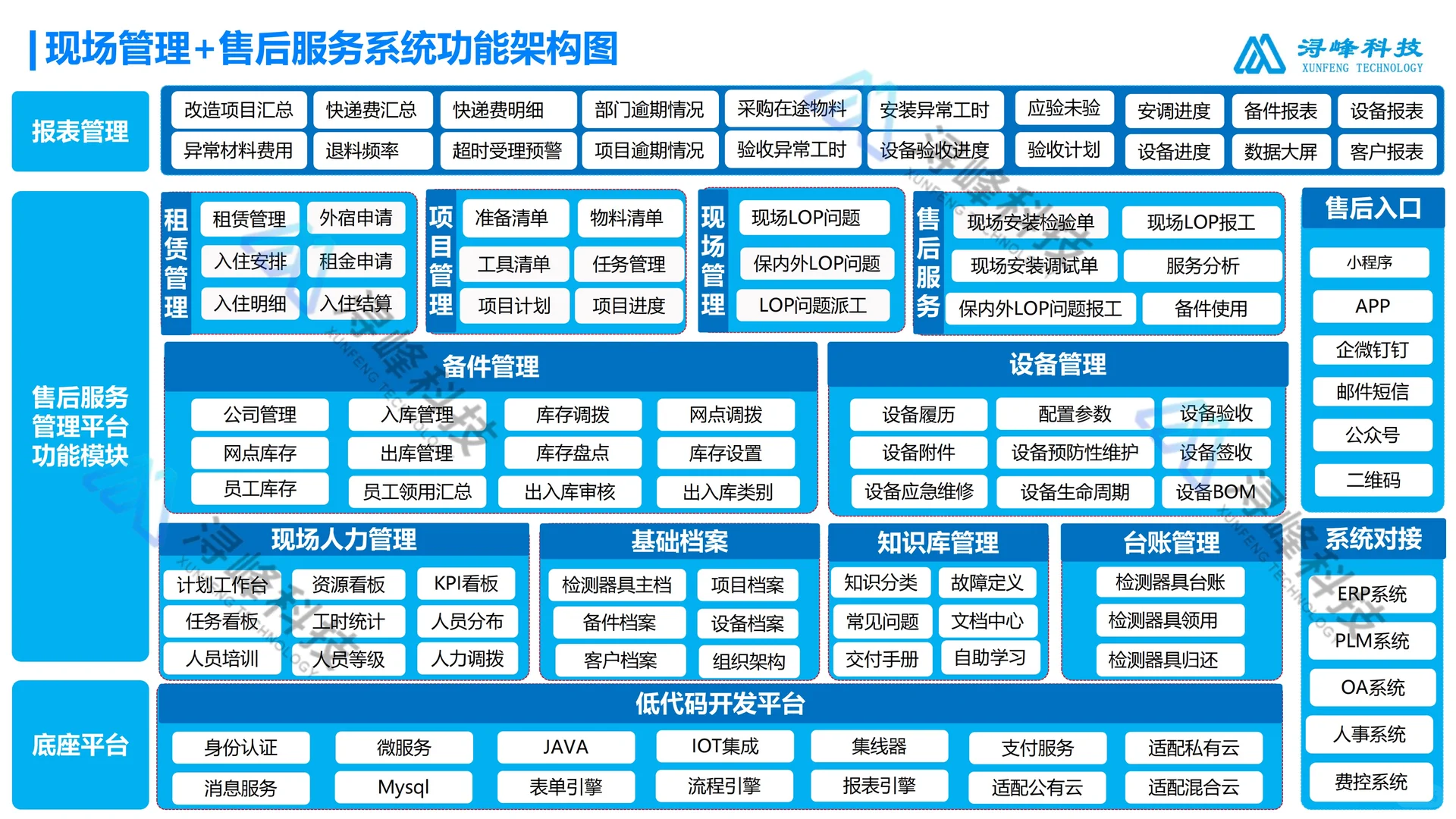 精准破解装备制造行业困局